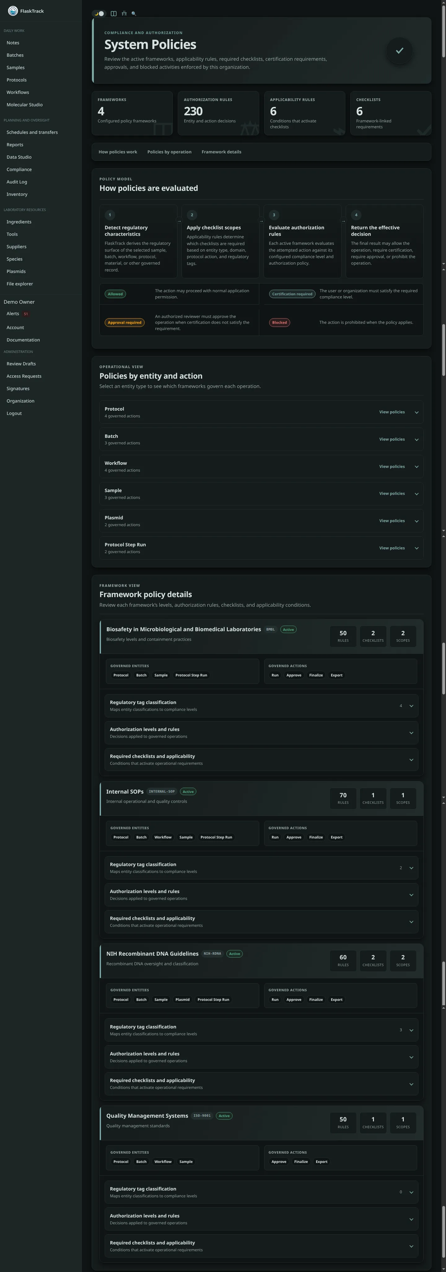 Compliance checklist scope and policy controls